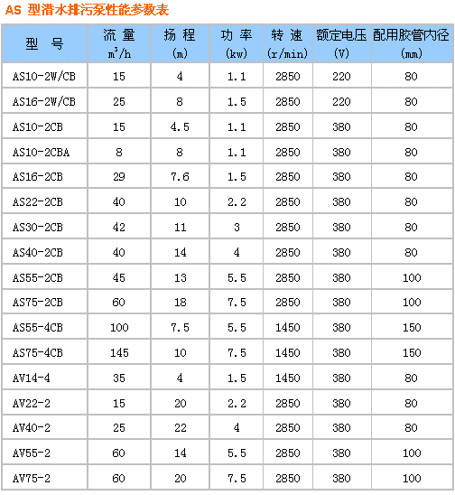 AS、AV型帶切割潛水式排污泵